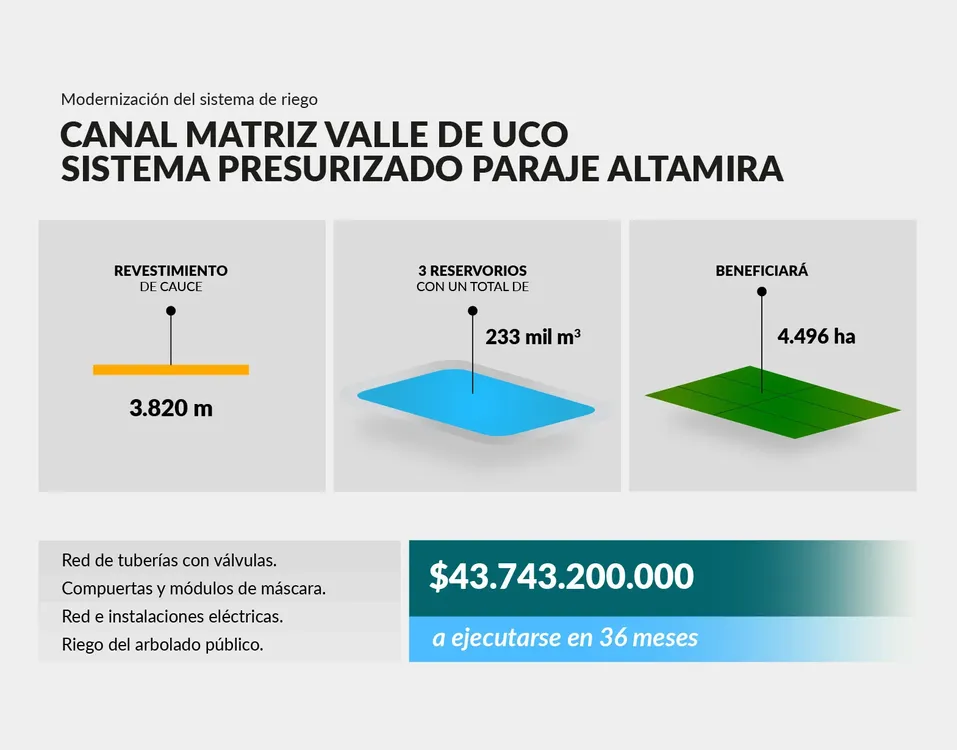 altamira Irrigación altamira Irrigación