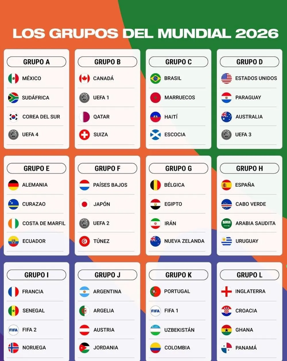 Fixture Mundial 2026-Sorteo
