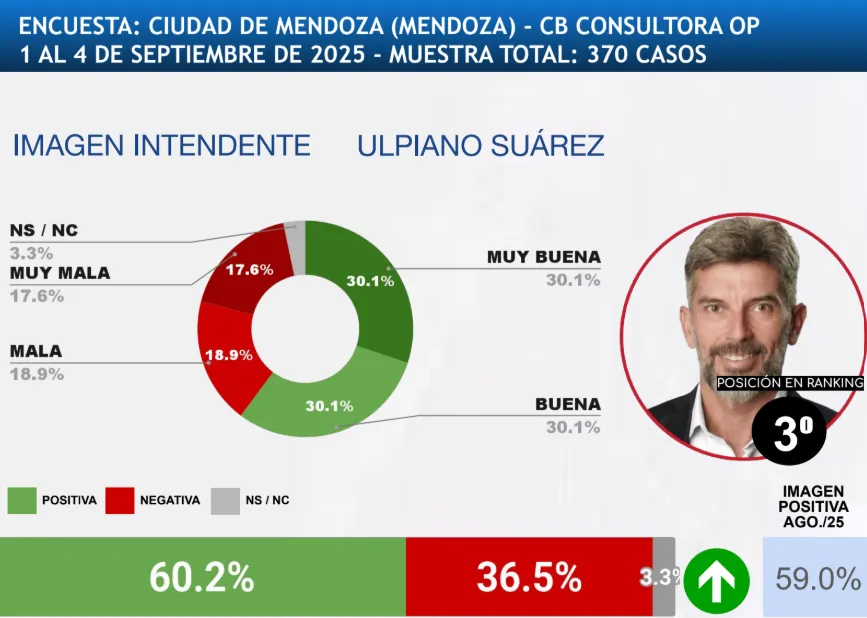 Ulpiano Suarez Ranking